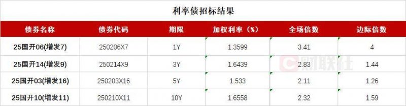 贵州省高考志愿填报辅助平台上线啦！